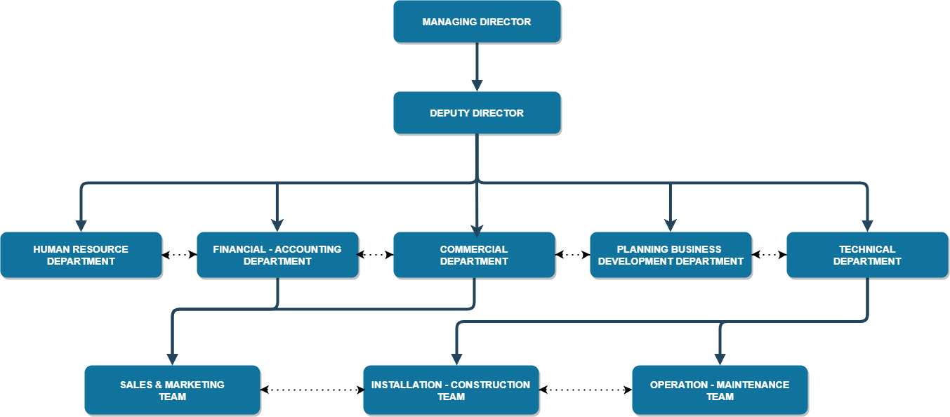 Active solution english-update 2