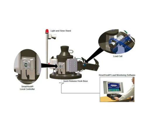 SmartHook® Load Monitoring System - Active Solution Company Limited