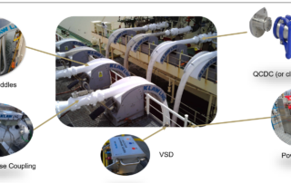 Trelleborg LNG Transfer Solutions