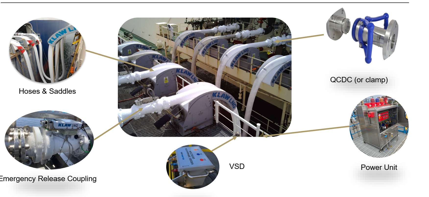 Trelleborg LNG Transfer Solutions